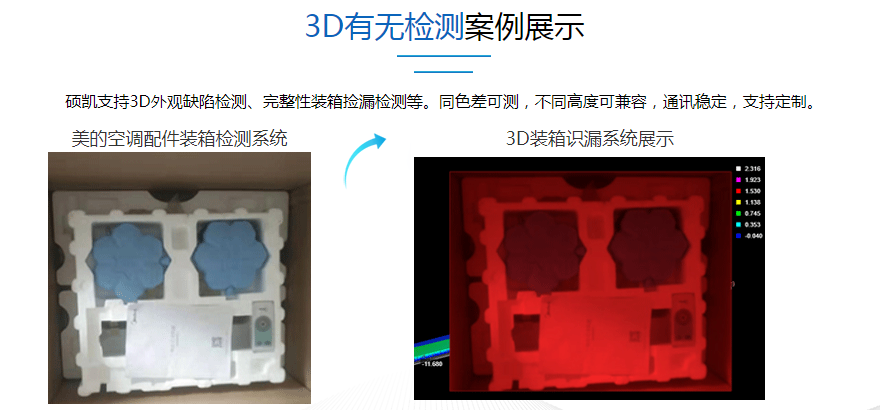 3D 3维扫描仪机械视觉检测系统设备---缺陷检测、完整性检测